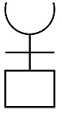 symbole sophro